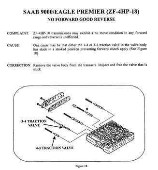 Zf 4hp18 Repair Manual